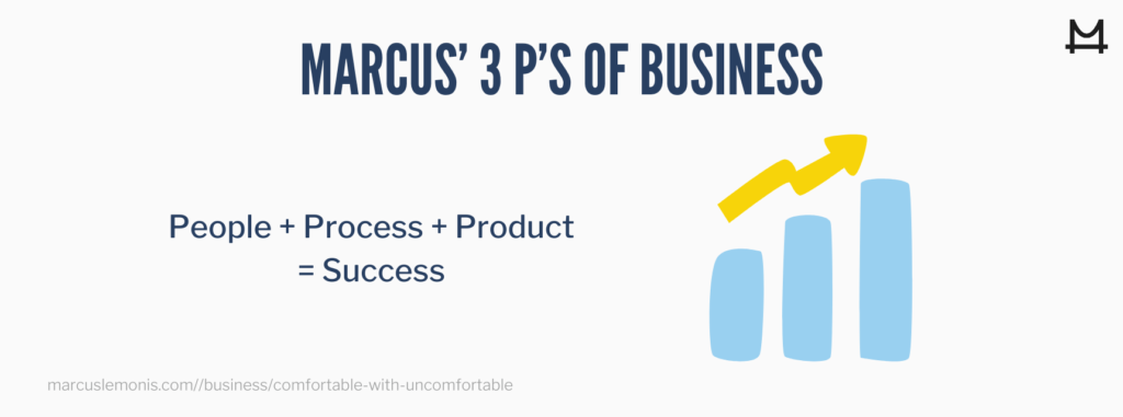 The three Ps of business.