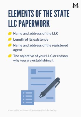 The four elements of the state LLC paperwork.