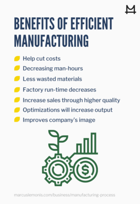 List of benefits of efficient manufacturing.