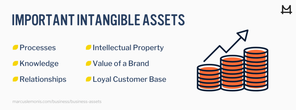 Knowing the importance of intangible assets