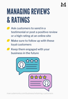 It is important to manage these reviews or rankings to increase customer retention