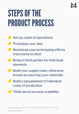 Steps in the product process