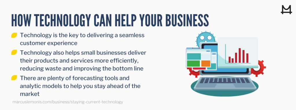 Different ways technology can help you business succeed