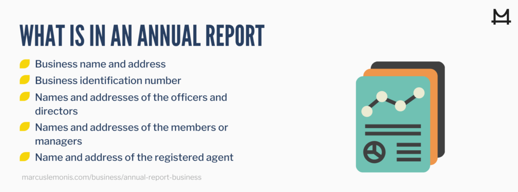 Everything that is included in an annual report