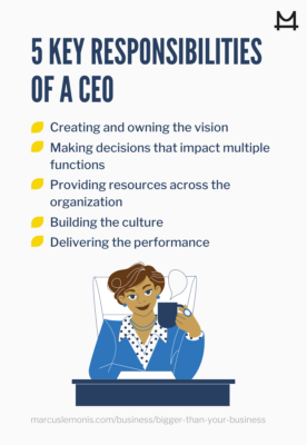 List of five key responsibilities a CEO has