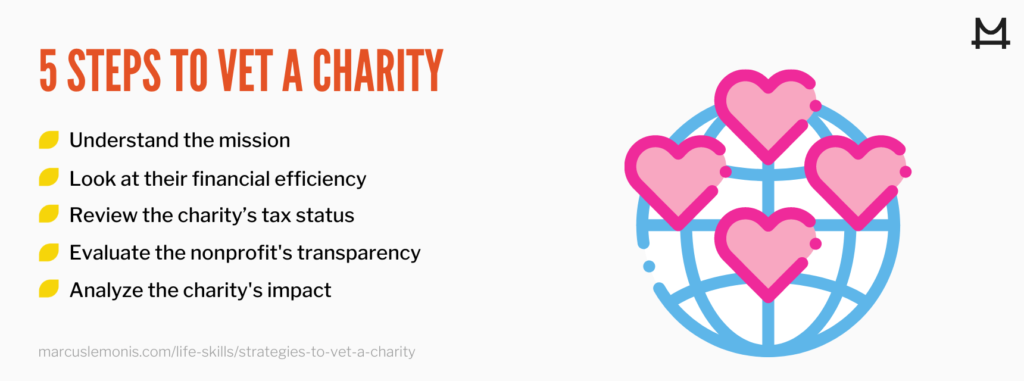 List of 5 steps to vet a charity