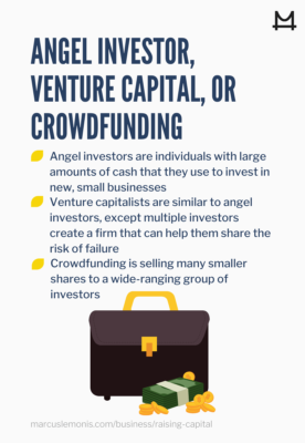 The definition of angel investors, venture capital, and crowdfunding