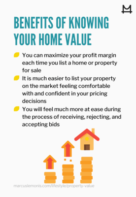 List of benefits of knowing the value of your home
