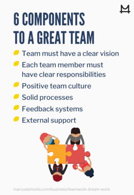 List of components to a great team