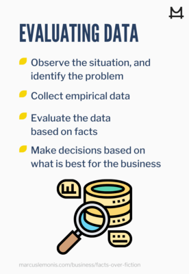 Steps to evaluating data.