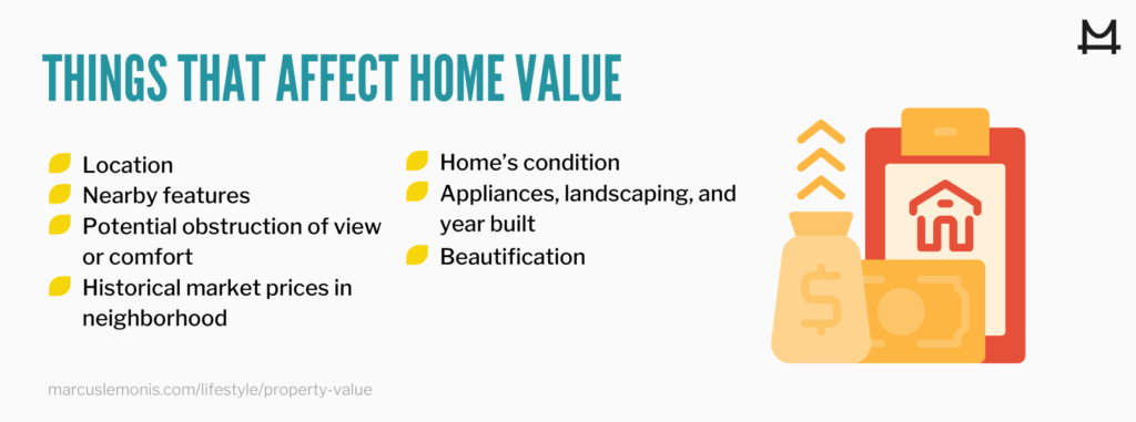 List of 7 factors that influence the value of your home