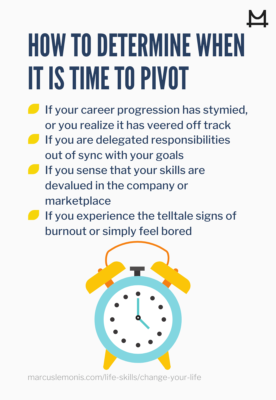 List of actions that will help you determine if it is time to pivot