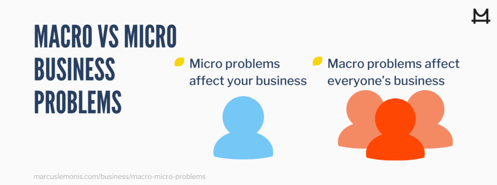 The difference between macro and micro business problems.