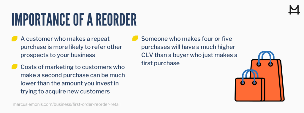 List of 3 reasons why a reorder is important.