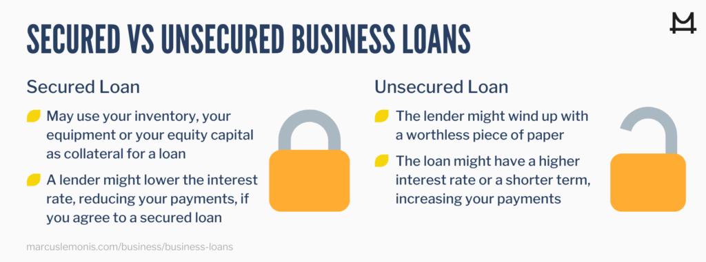 Comparing Secured and Unsecured Business Loans