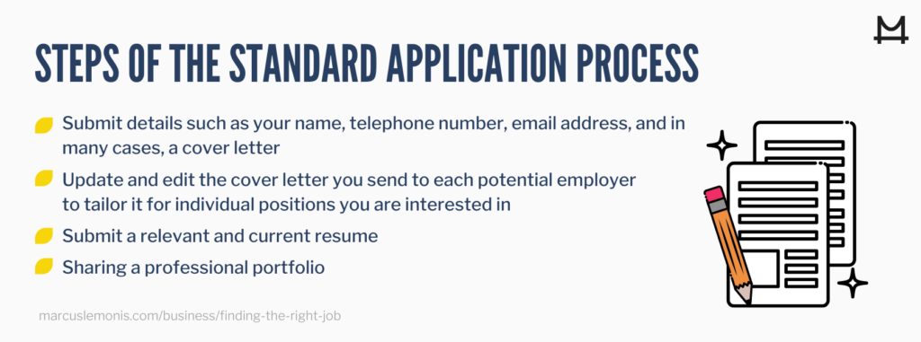 List of Steps for the Standard Application Process