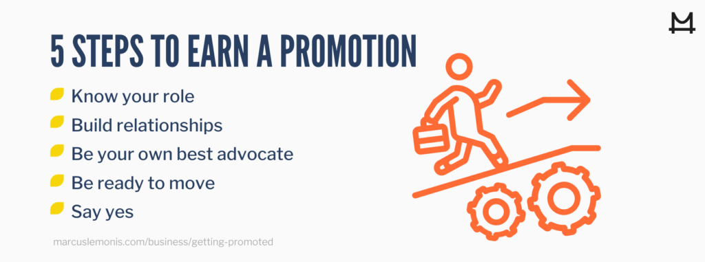 The steps needed to earn a promotion.