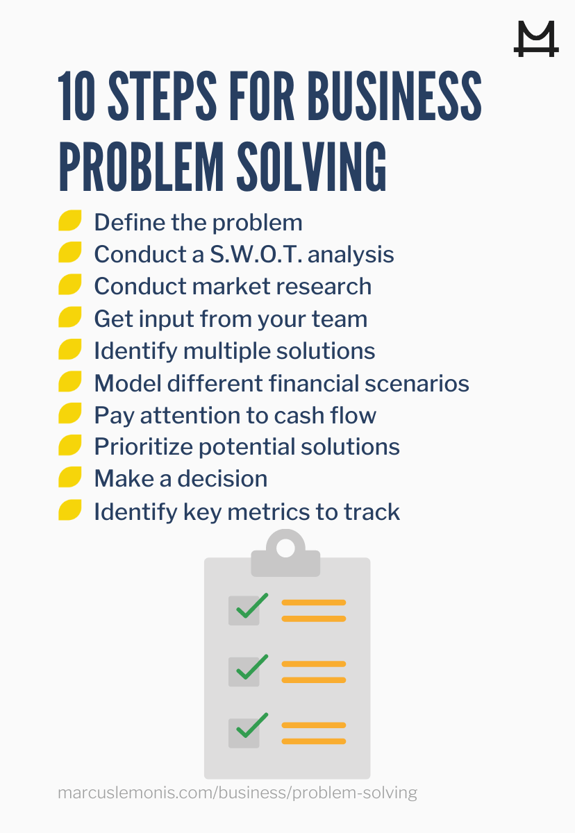 Problem Solving Methods In Business