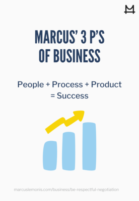 The three Ps of business.