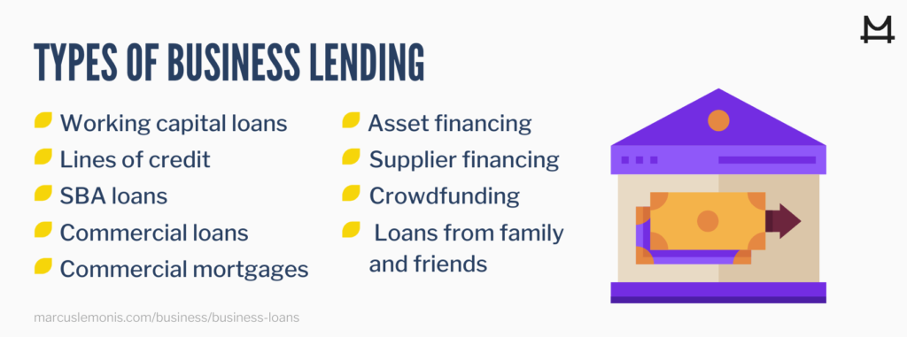 List for Types of Business Lending