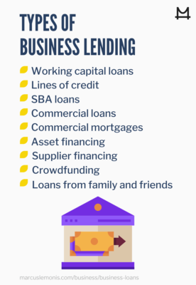 List of Business Lending Issues