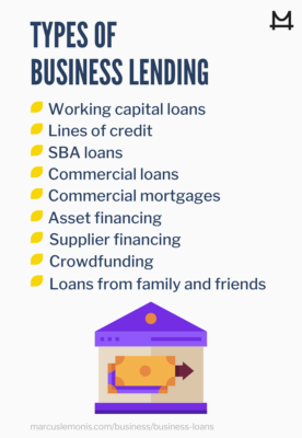 PayPal Business Loan