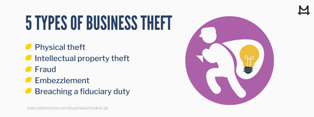 The different types of business theft.