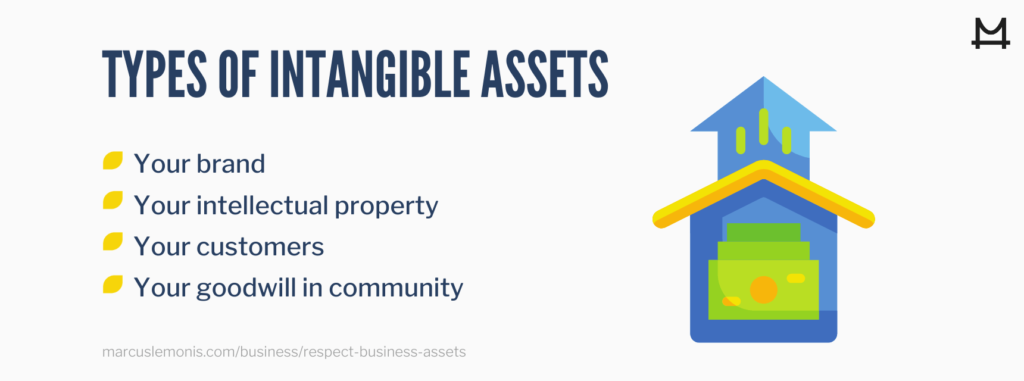 List of the types of intangible assets.