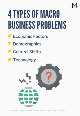 List of the types of macro business problems.