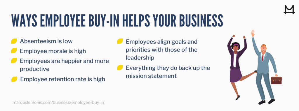 Different ways that employee buy in can help you business