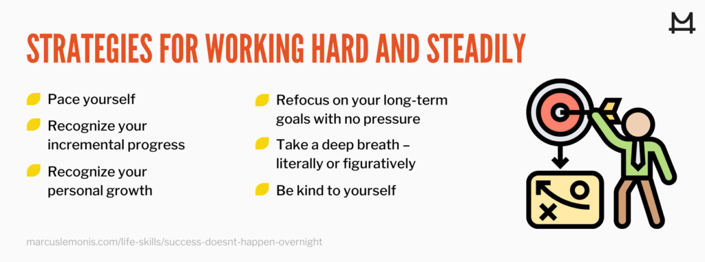 graphic outlining strategies for hard and steady work for success