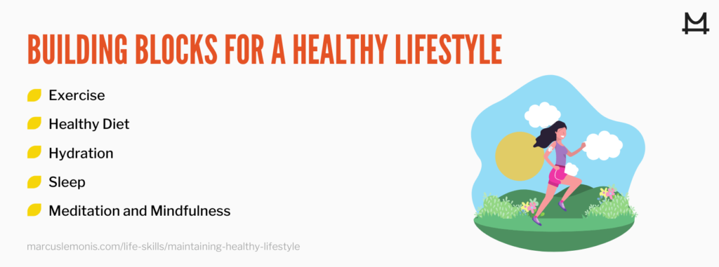 List of building blocks for a healthy lifestyle