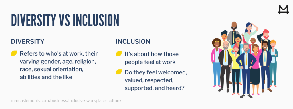 comparing inclusive workplace culture and diversity