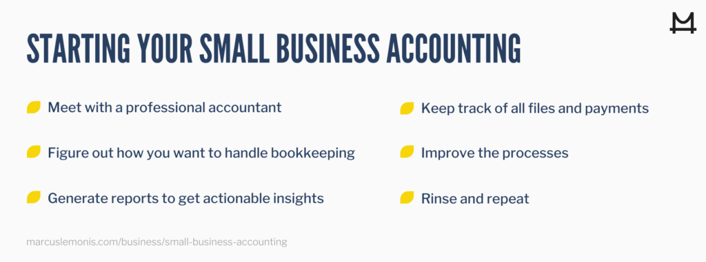 List of steps on how to start your small business accounting
