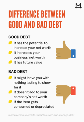 infographic to help manage debt and discern good from bad debt
