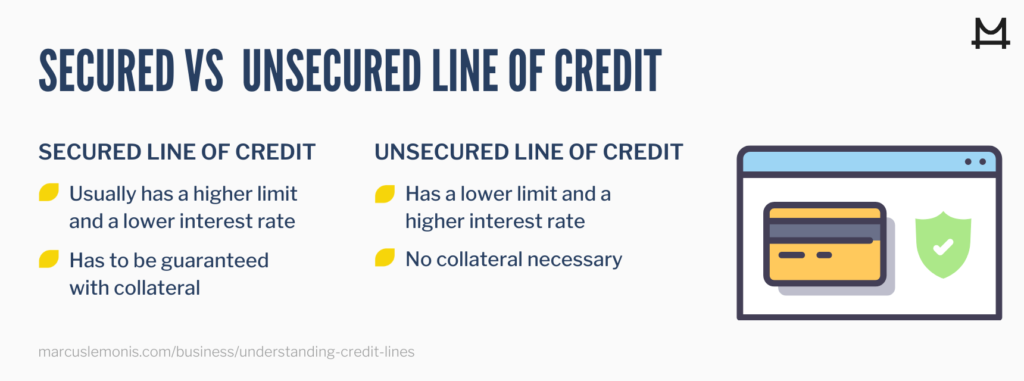 List comparing secured vs unsecured lines of credit