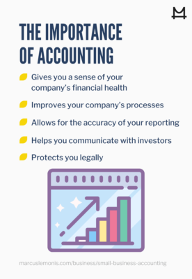 List of reasons why accounting is important