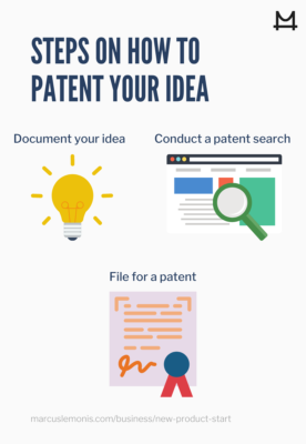 graphics on how to patent an idea