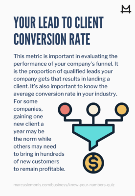 Definition of what your lead to client conversion rate is