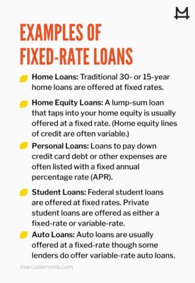 Chart explaining types of fixed-rate loans